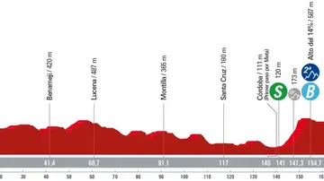 Imagen del perfil y el recorrido de la etapa 7 de la Vuelta España