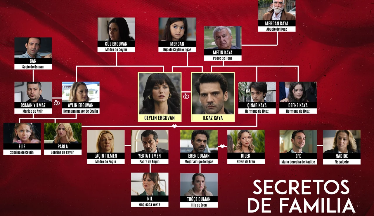 Mapa Secretos de familia