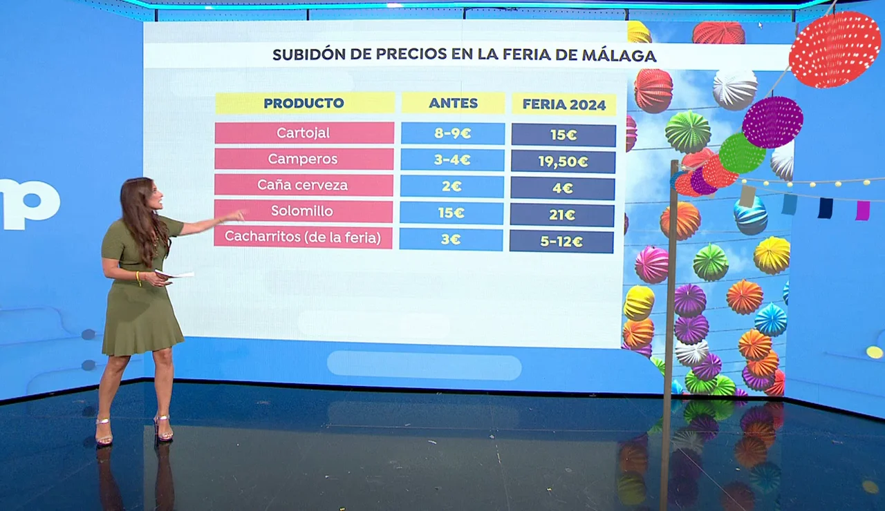 Precios de la Feria de Málaga