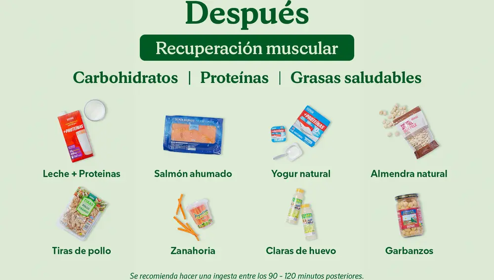 Productos para comer después de hacer ejercicio Productos para comer después de hacer ejercicio